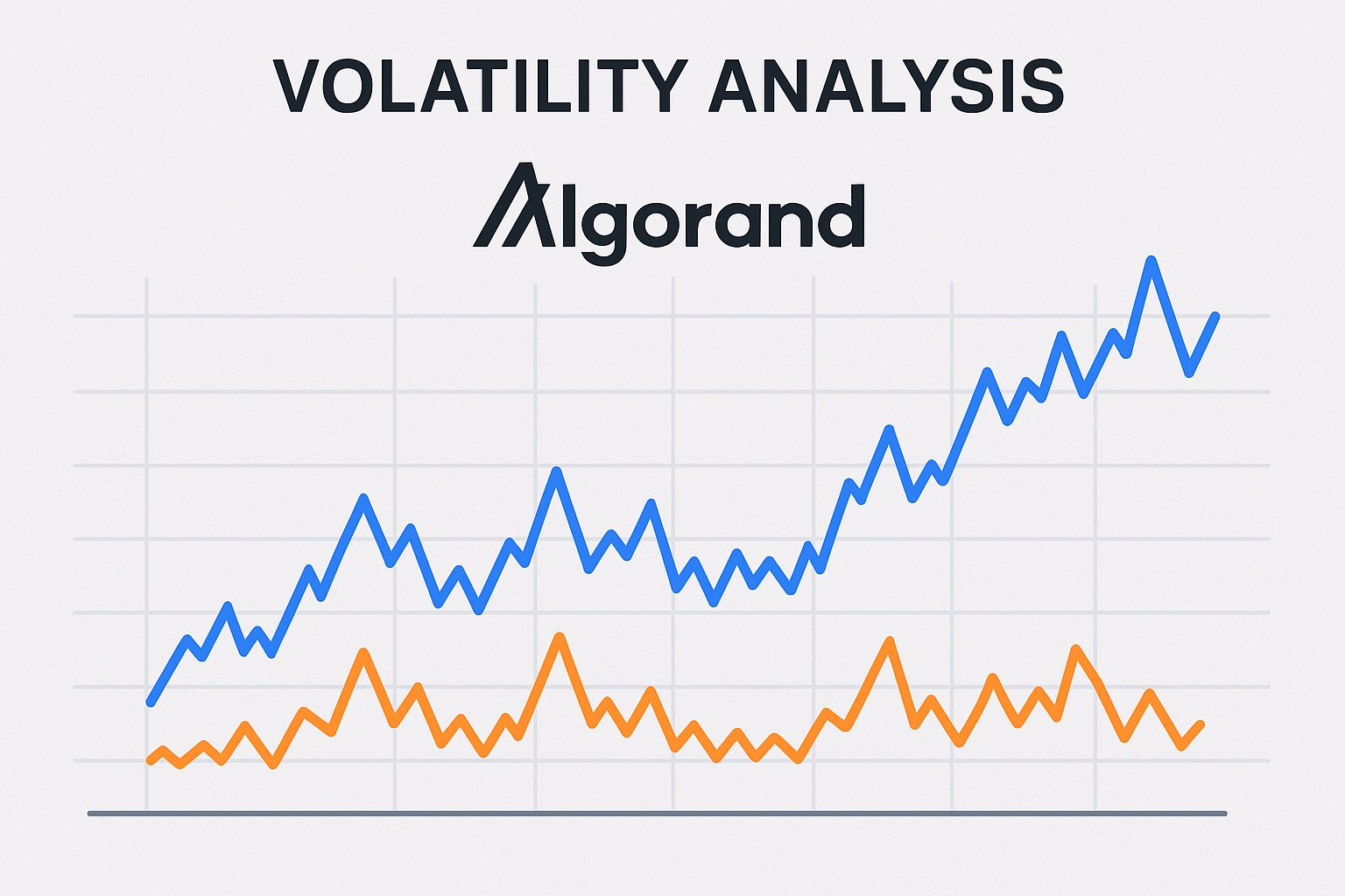 Algorand price trend visualization