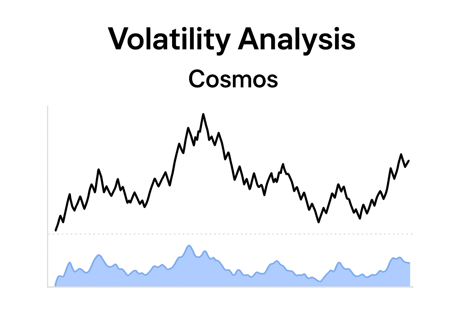 Cosmos price trend visualization