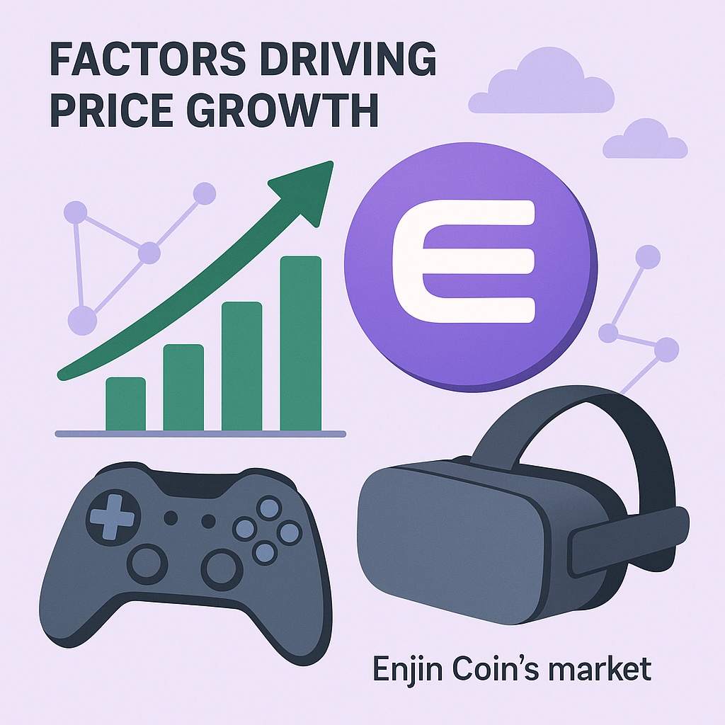Enjin Coin market strength visualization