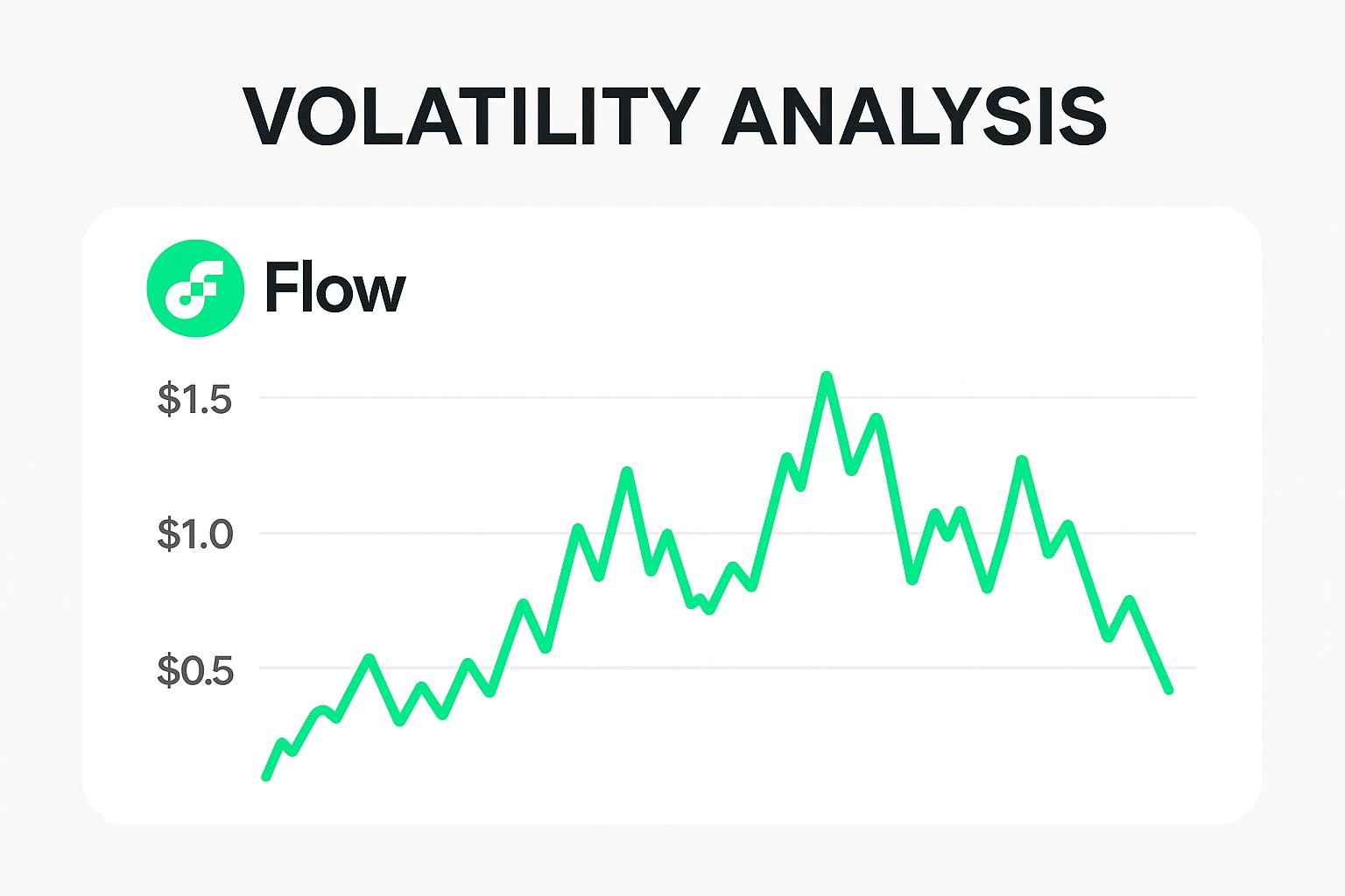 Flow price trend visualization