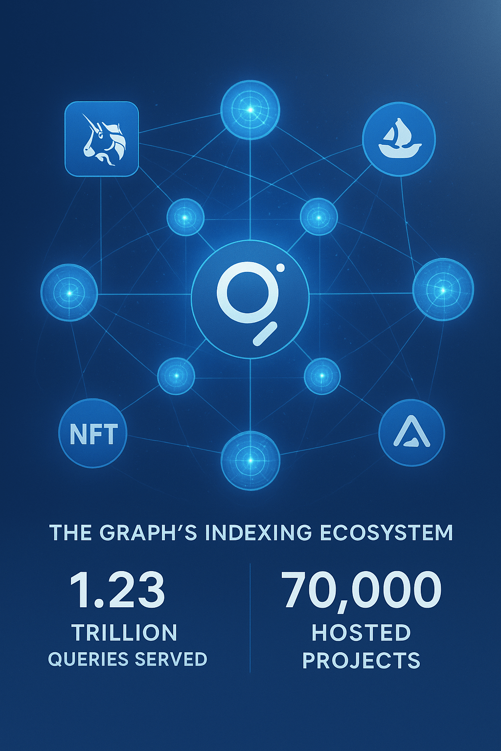 The Graph (GRT)