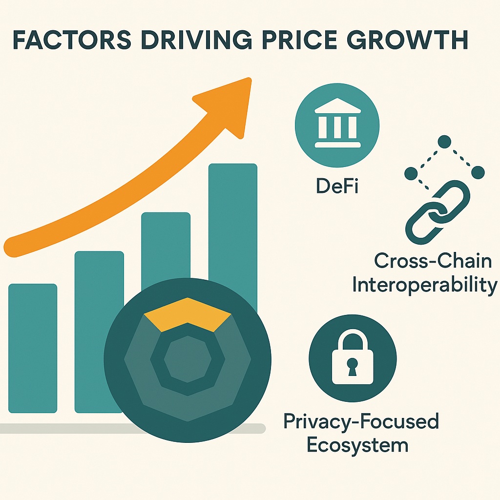 Komodo market strength visualization