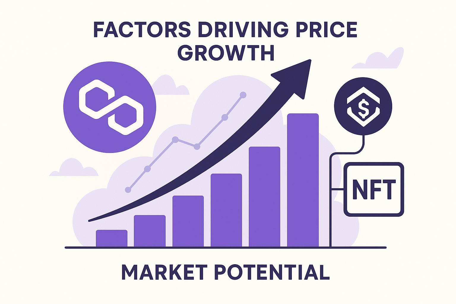 Polygon market strength visualization