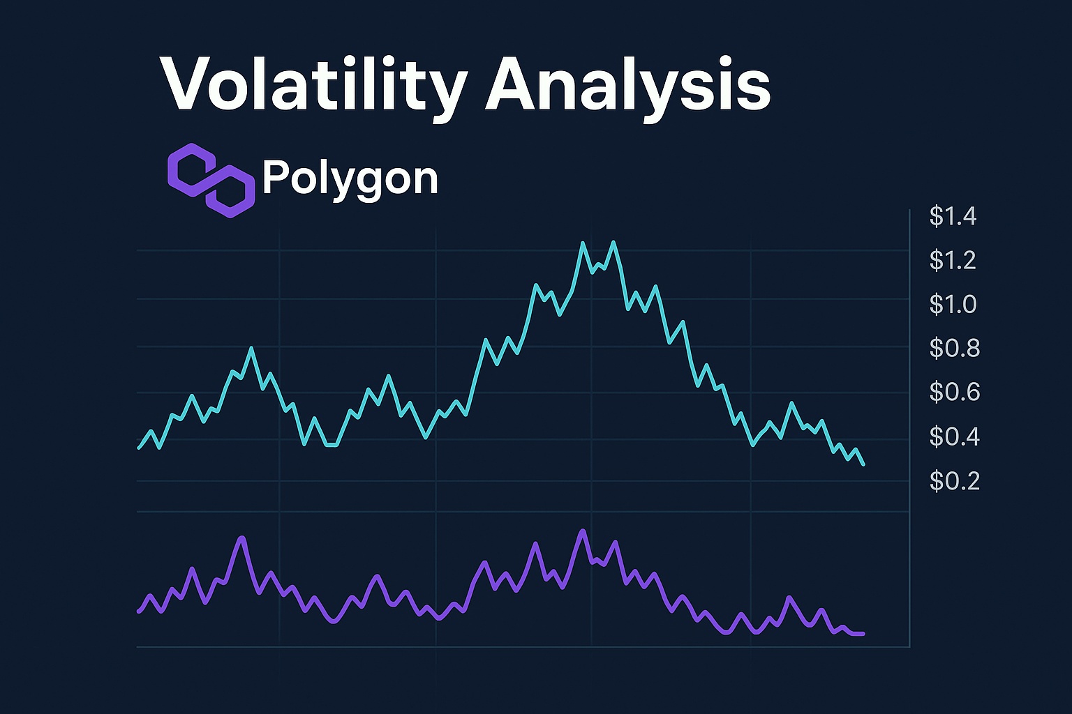 Polygon price trend visualization