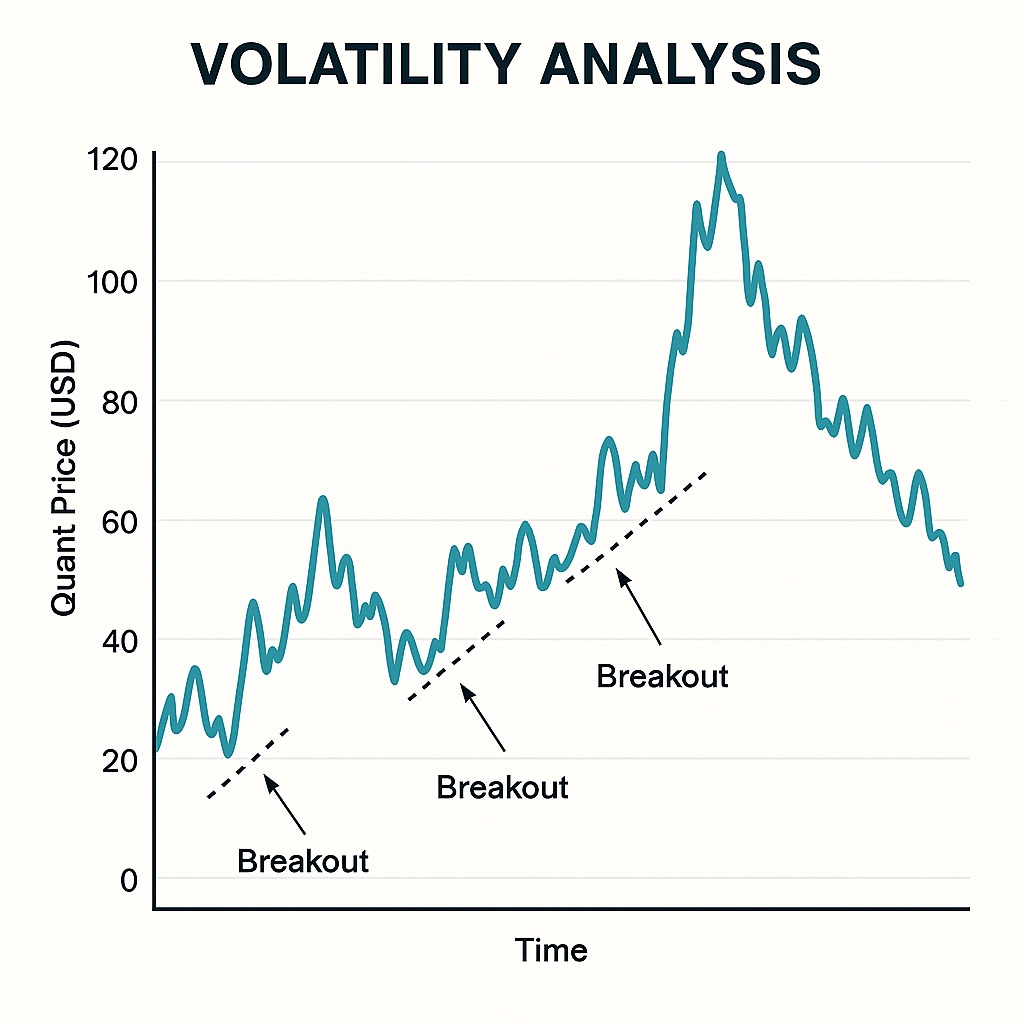 Quant price trend visualization