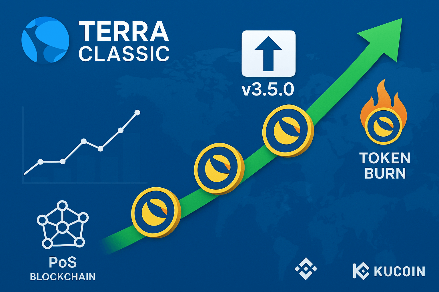 Terra Classic market strength visualization