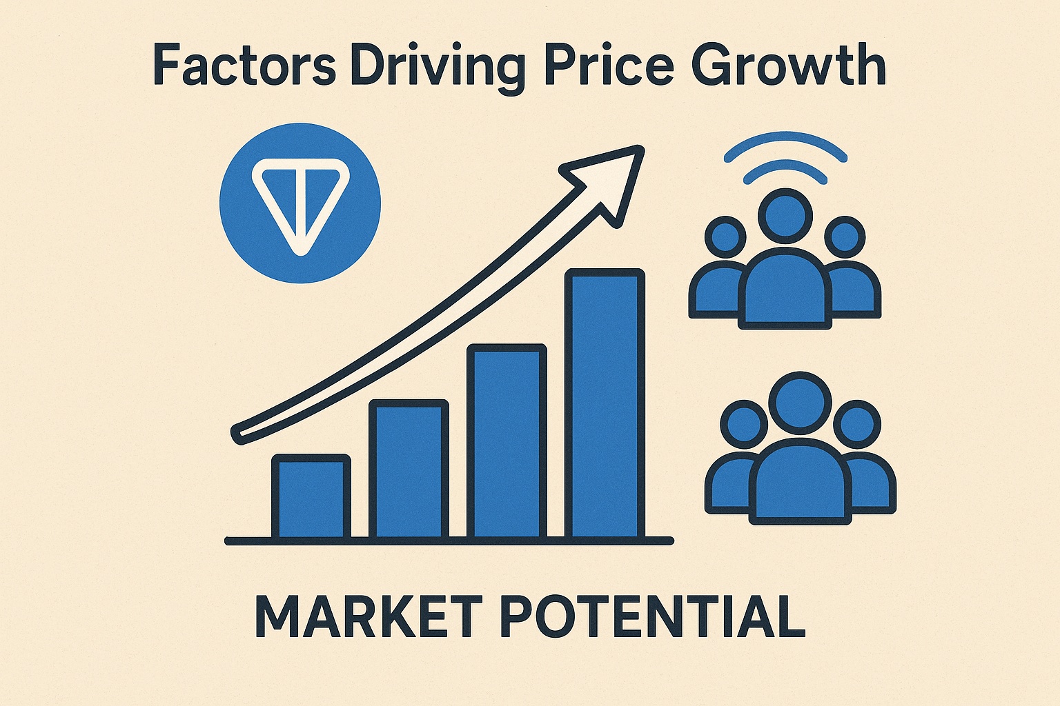 Toncoin market strength visualization