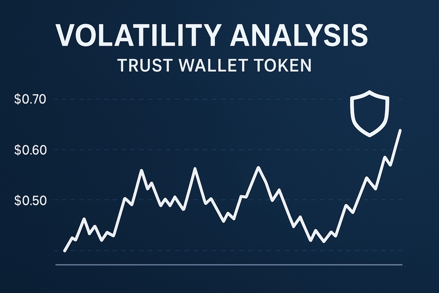 Trust Wallet Token price trend visualization
