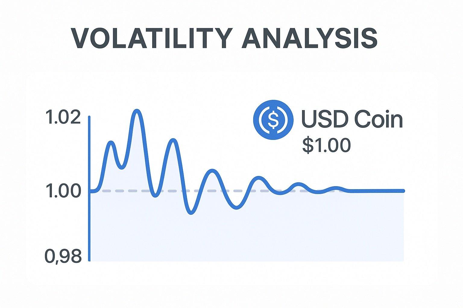 USD Coin price trend visualization