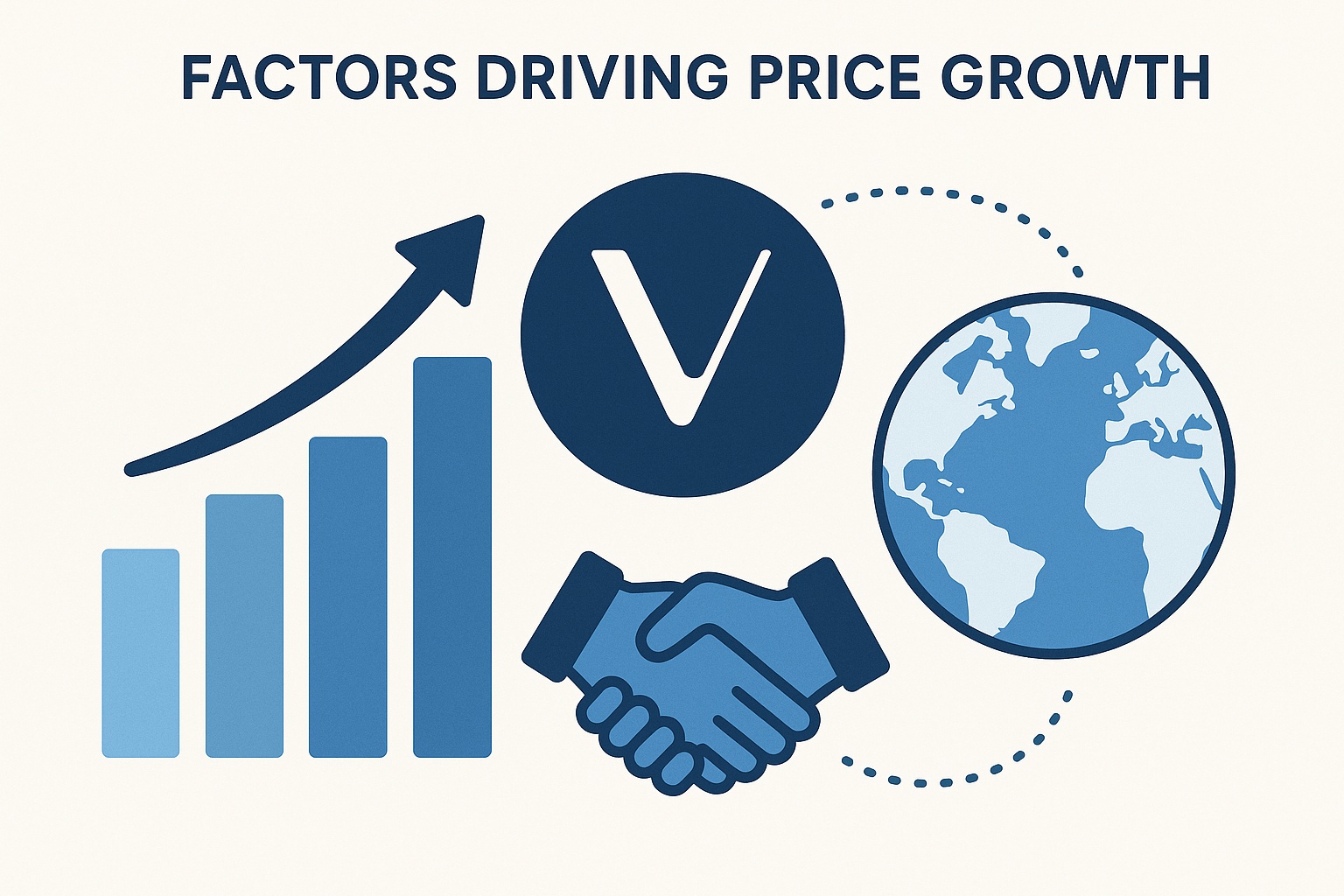 VeChain market strength visualization
