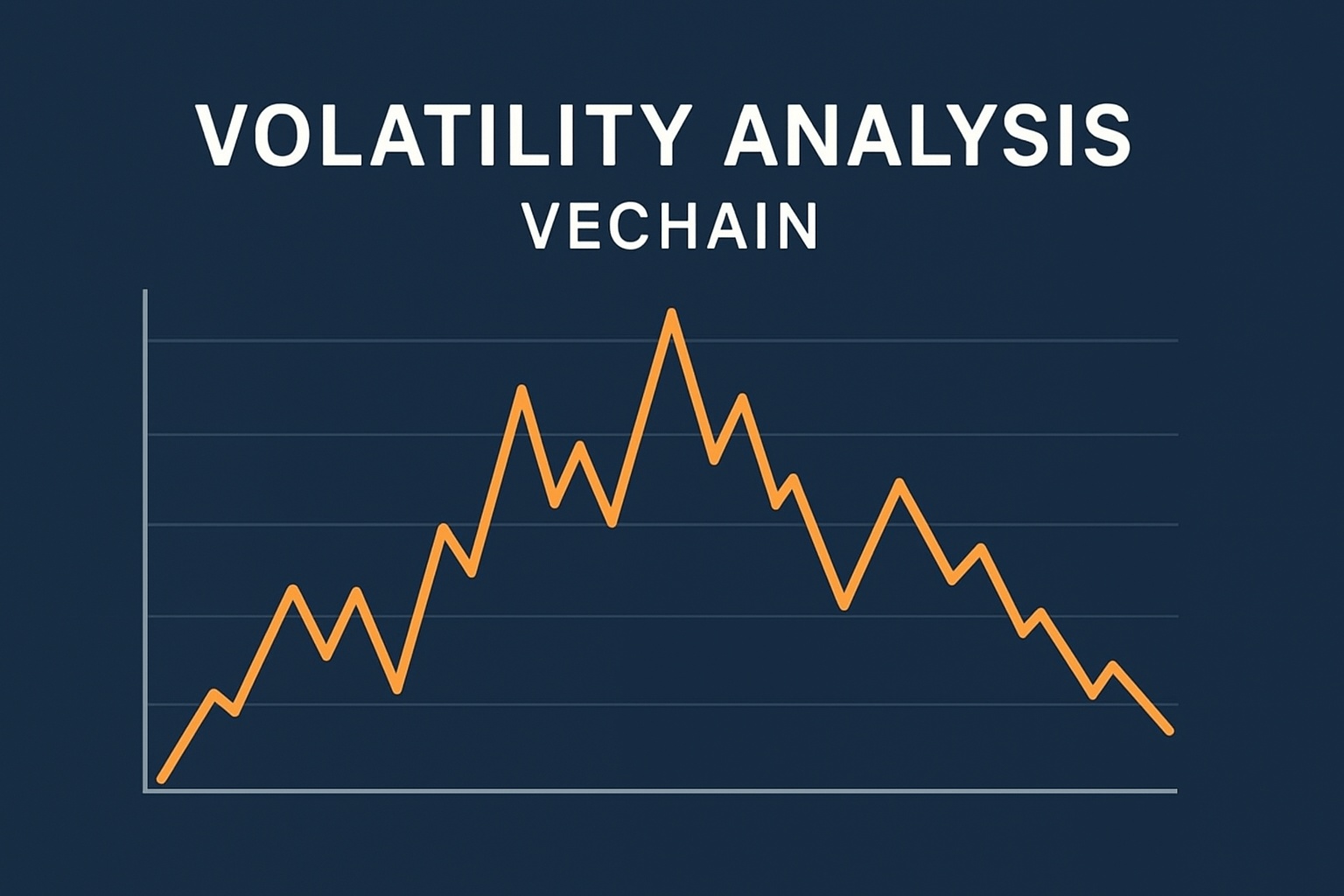 VeChain price trend visualization